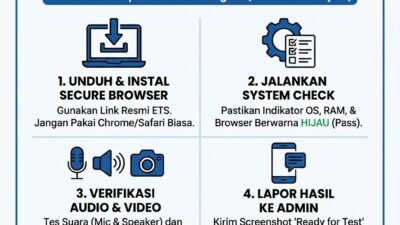 panduan check readiness toefl itp 1 – Akademi Bahasa Asing Panduan Check Readiness Toefl Itp 1