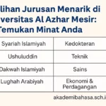 jelajahi berbagai fakultas dan jurusan di universitas al azhar mesir – Akademi Bahasa Asing Jelajahi Berbagai Fakultas Dan Jurusan Di Universitas Al Azhar Mesir