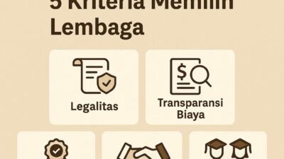 Agen Resmi Kuliah di Mesir Akademi Bahasa 5 Kriteria Memilih Lembaga Terpercaya Agen Resmi Kuliah Di Mesir