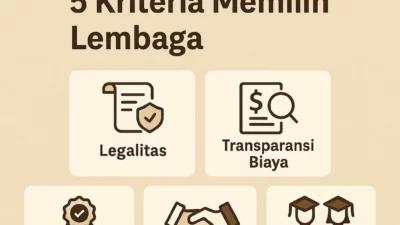 5 kriteria memilih lembaga terpercaya agen resmi kuliah di mesir – Akademi Bahasa Asing 5 Kriteria Memilih Lembaga Terpercaya Agen Resmi Kuliah Di Mesir