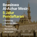 beasiswa al azhar mesir 5 jalur resmi yang bisa anda tempuh – Akademi Bahasa Asing Beasiswa Al Azhar Mesir 5 Jalur Resmi Yang Bisa Anda Tempuh