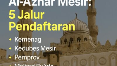 Beasiswa Al-Azhar Mesir (5 Jalur Resmi) yang Bisa Anda Tempuh Akademi Bahasa Beasiswa Al Azhar Mesir 5 Jalur Resmi Yang Bisa Anda Tempuh