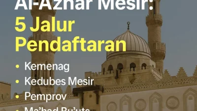 beasiswa al azhar mesir 5 jalur resmi yang bisa anda tempuh – Akademi Bahasa Asing Beasiswa Al Azhar Mesir 5 Jalur Resmi Yang Bisa Anda Tempuh