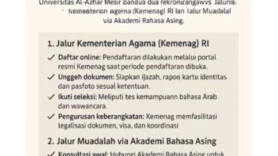 cara masuk universitas al azhar mesir melalui jalur kemenag dan muadalah – Akademi Bahasa Asing Cara Masuk Universitas Al Azhar Mesir Melalui Jalur Kemenag Dan Muadalah