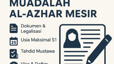 Pemberkasan Jalur Resmi Muadalah Al-Azhar Mesir Akademi Bahasa Pemberkasan Jalur Resmi Muadalah Al Azhar Mesir