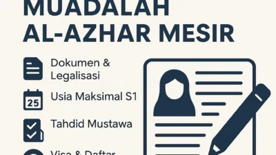 pemberkasan jalur resmi muadalah al azhar mesir – Akademi Bahasa Asing Pemberkasan Jalur Resmi Muadalah Al Azhar Mesir