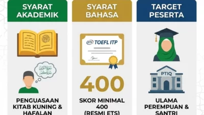 beasiswa pendidikan kader ulama lpdp kuliah gratis di ptiq syarat toefl – Akademi Bahasa Asing Beasiswa Pendidikan Kader Ulama Lpdp Kuliah Gratis Di Ptiq Syarat Toefl