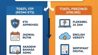 cara daftar toefl itp prediksi – Akademi Bahasa Asing Cara Daftar Toefl Itp Prediksi