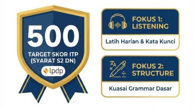 Tips Tembus Skor TOEFL ITP 500 untuk Syarat LPDP S2 Akademi Bahasa Cara Dapat Skor Toefl 500 Untuk Lpdp S2