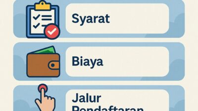 Panduan Lengkap Kuliah di Al-Azhar Mesir 2026 (Syarat, Biaya, Jalur) Akademi Bahasa Panduan A Z Kuliah Di Universitas Al Azhar Kairo 2026