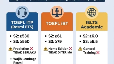 syarat skor toefl lpdp 2025 terbaru lembaga tes resmi – Akademi Bahasa Asing Syarat Skor Toefl Lpdp 2025 Terbaru Lembaga Tes Resmi