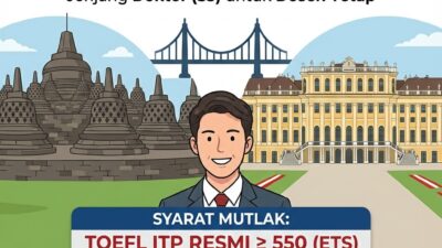 pendaftaran beasiswa indonesia austria iasp 2026 – Akademi Bahasa Asing Pendaftaran Beasiswa Indonesia Austria Iasp 2026