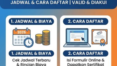 Pendaftaran TOEFL ITP Online Resmi Akademi Bahasa Pendaftaran Toefl Itp Online Resmi