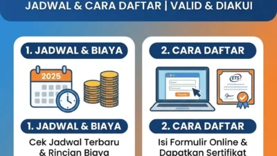 pendaftaran toefl itp online resmi – Akademi Bahasa Asing Pendaftaran Toefl Itp Online Resmi