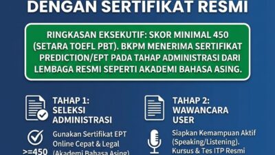 Syarat TOEFL BKPM (Skor 450) Akademi Bahasa Syarat Bahasa Inggris Kementerian Investasi Bkpm