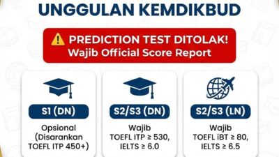 syarat toefl beasiswa unggulan kemdikbud – Akademi Bahasa Asing Syarat Toefl Beasiswa Unggulan Kemdikbud
