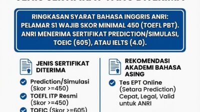Syarat TOEFL CPNS ANRI Akademi Bahasa Syarat Toefl Cpns Anri