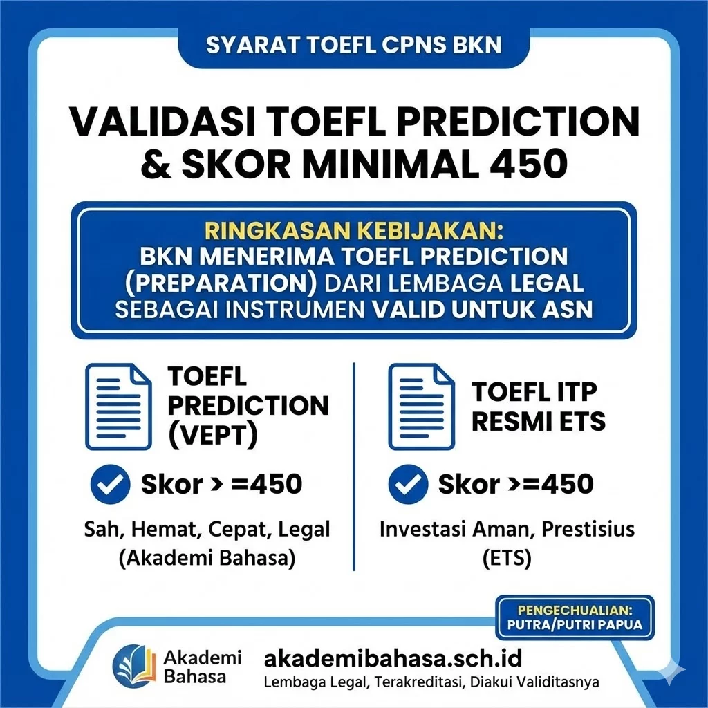 syarat toefl cpns bkn validasi toefl prediction skor minimal 450 – Akademi Bahasa Asing Syarat Toefl Cpns Bkn Validasi Toefl Prediction Skor Minimal 450