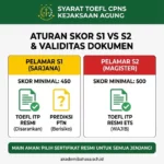 syarat toefl cpns kejaksaan agung – Akademi Bahasa Asing Syarat Toefl Cpns Kejaksaan Agung