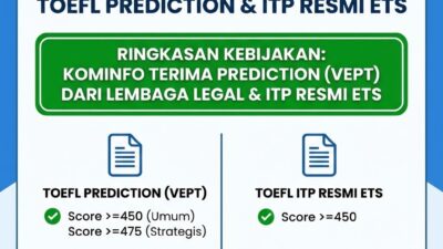 Syarat TOEFL CPNS Kominfo Akademi Bahasa Syarat Toefl Cpns Kominfo Peluang Lolos Dengan Toefl Prediction Itp Resmi Ets