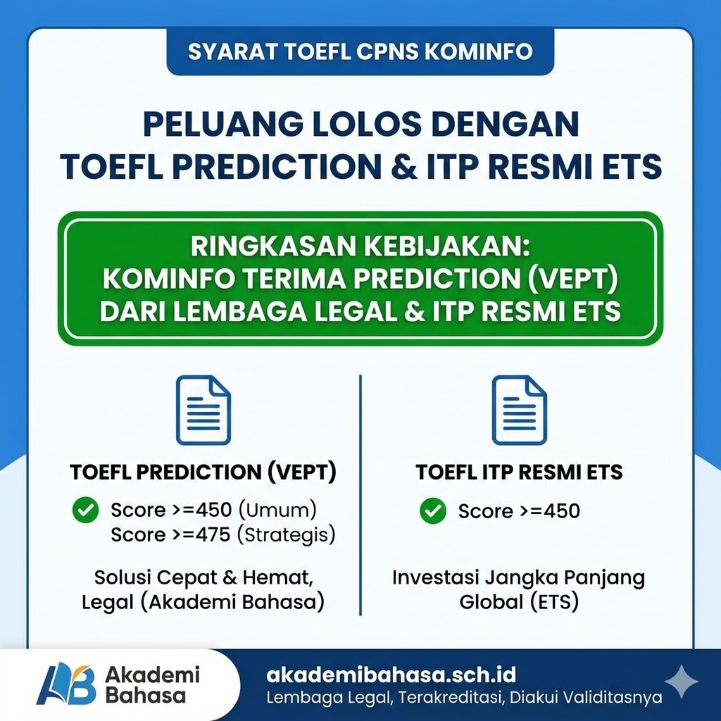 Syarat TOEFL CPNS Kominfo Akademi Bahasa Syarat Toefl Cpns Kominfo Peluang Lolos Dengan Toefl Prediction Itp Resmi Ets