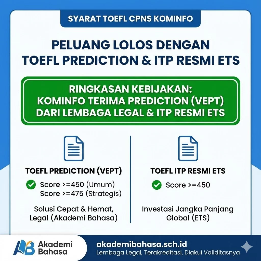 syarat toefl cpns kominfo peluang lolos dengan toefl prediction itp resmi ets – Akademi Bahasa Asing Syarat Toefl Cpns Kominfo Peluang Lolos Dengan Toefl Prediction Itp Resmi Ets
