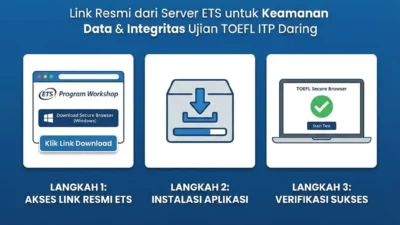 toefl secure browser panduan instalasi resmi ets – Akademi Bahasa Asing Toefl Secure Browser Panduan Instalasi Resmi Ets