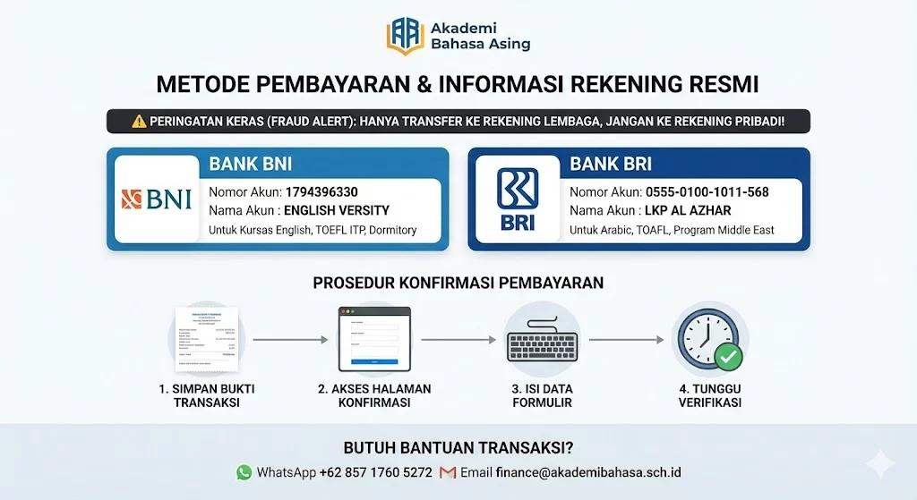 etode embayaran ekening esmi kademi ahasa sing jpg – Akademi Bahasa Asing Metode Pembayaran Rekening Resmi Akademi Bahasa Asing