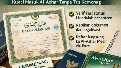 ijazah muadalah untuk al azhar – Akademi Bahasa Asing Ijazah Muadalah Untuk Al Azhar