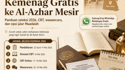 bimbingan kemenag gratis ke al azhar mesir – Akademi Bahasa Asing Bimbingan Kemenag Gratis Ke Al Azhar Mesir
