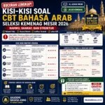 kisi kisi cbt bahasa arab kemenag mesir 2026 – Akademi Bahasa Asing Kisi Kisi CBT Bahasa Arab Kemenag Mesir 2026