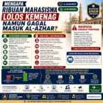 lolos kemenag gagal masuk al azhar – Akademi Bahasa Asing Lolos Kemenag Gagal Masuk Al Azhar