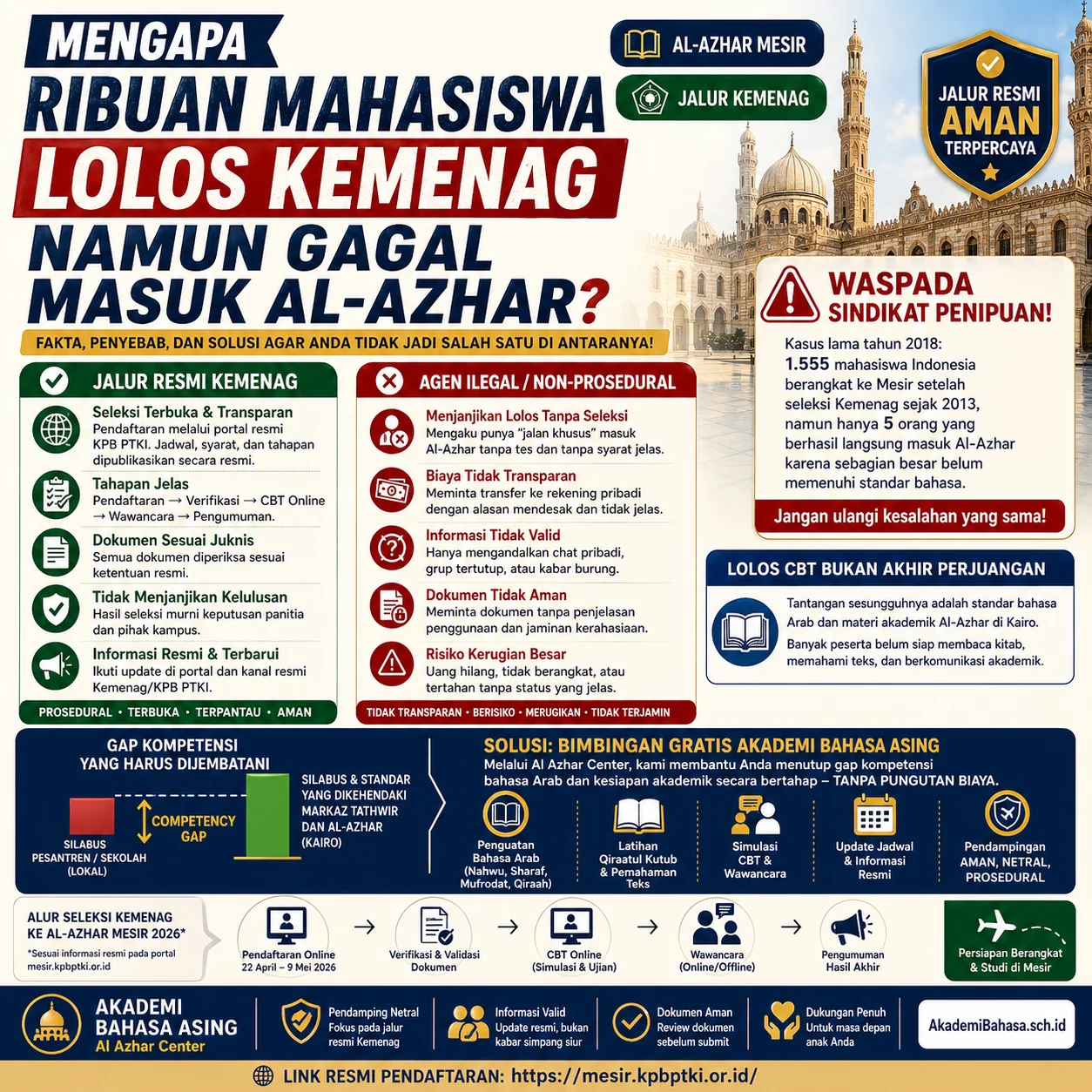 lolos kemenag gagal masuk al azhar – Akademi Bahasa Asing Lolos Kemenag Gagal Masuk Al Azhar