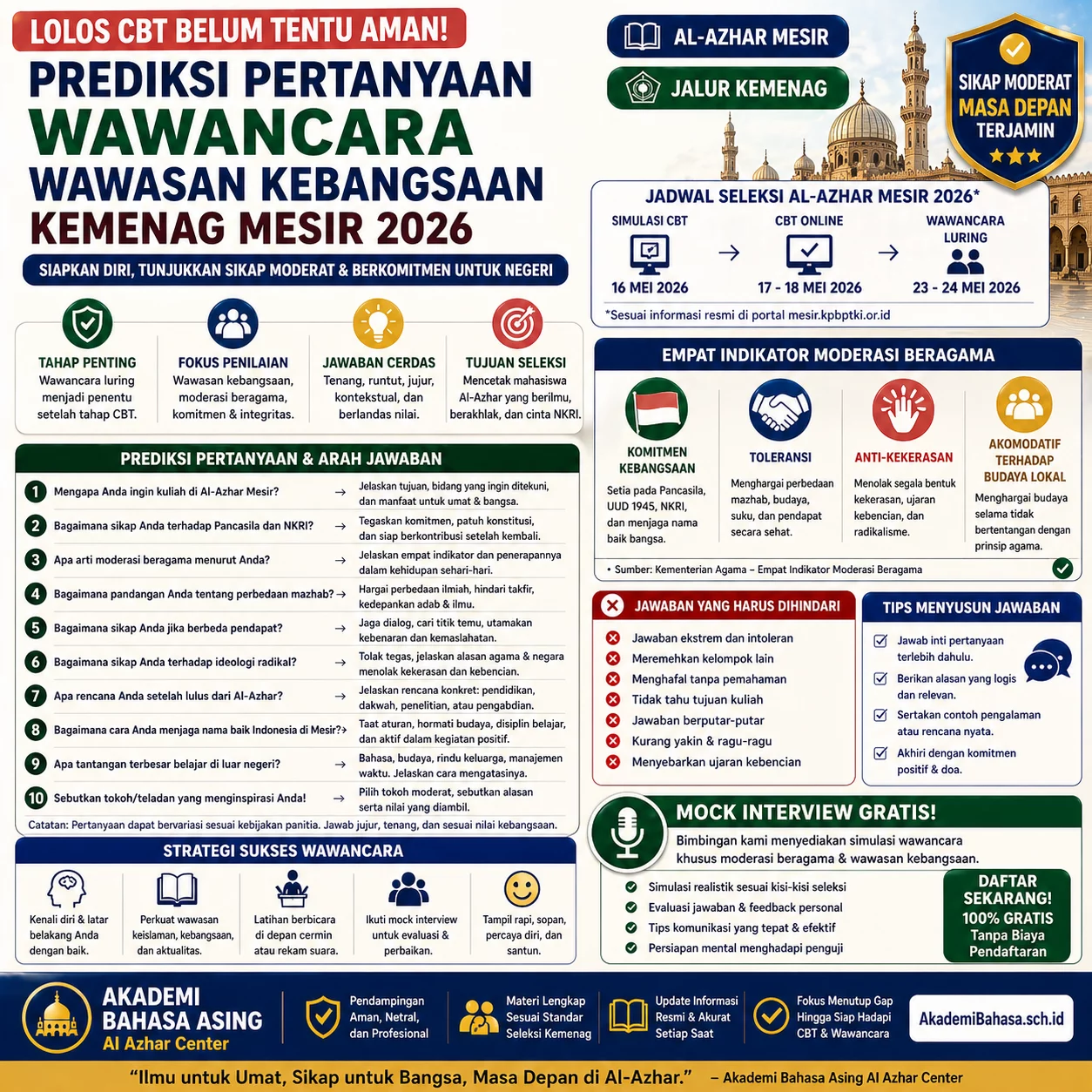 wawancara wawasan kebangsaan kemenag mesir 2026 – Akademi Bahasa Asing Wawancara Wawasan Kebangsaan Kemenag Mesir 2026