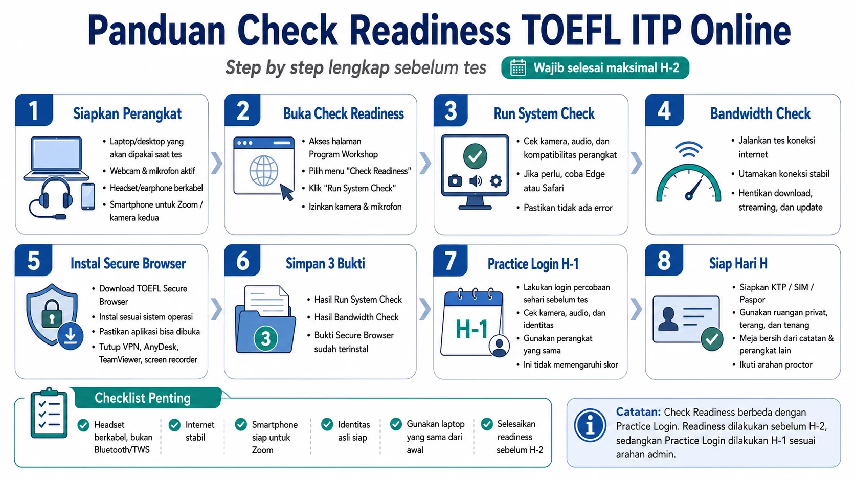 Panduan TOEFL ITP Check Readiness