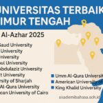 10 Universitas Terbaik Di Timur Tengah Selain Al Azhar 2025