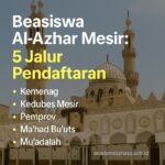 Beasiswa Al Azhar Mesir 5 Jalur Resmi Yang Bisa Anda Tempuh