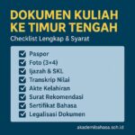 Dokumen Kuliah Ke Timur Tengah Checklist Lengkap Syarat