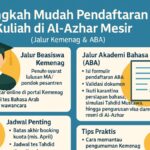 Langkah Mudah Pendaftaran Kuliah Di Al Azhar Kairo Mesir