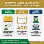Beasiswa Pendidikan Kader Ulama Lpdp Kuliah Gratis Di Ptiq Syarat Toefl
