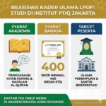 Beasiswa Pendidikan Kader Ulama Lpdp Kuliah Gratis Di Ptiq Syarat Toefl