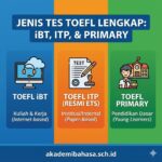 Jenis Tes Toefl Lengkap