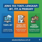 Jenis Tes Toefl Lengkap