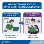 Manfaat Belajar Toefl Itp Untuk Kuliah Pascasarjana Tesis