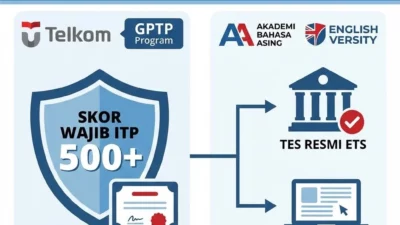 Syarat Toefl Telkom Bumn Terbaru