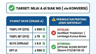 Solusi Tes Toefl Untuk Mpk Bahasa Inggris Ui