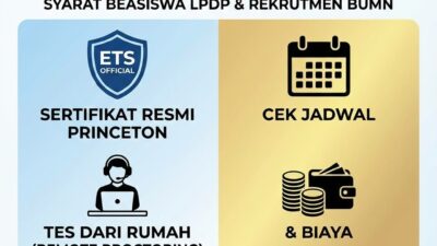 Tes Toefl Itp Online Official Ets