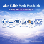 Alur Proses Kuliah Di Mesir