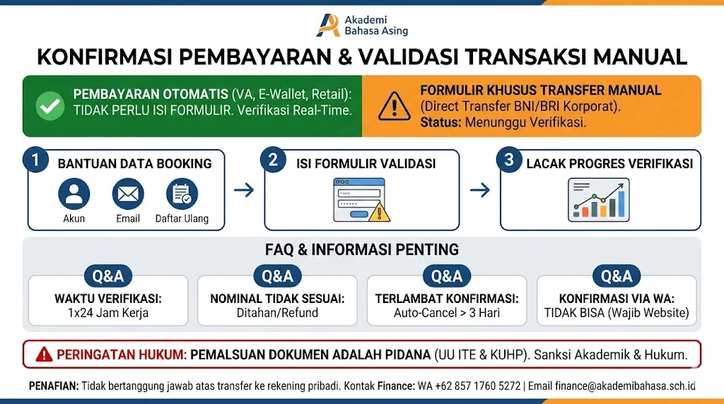 Konfirmasi Pembayaran Validasi Transaksi Manual