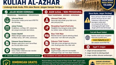 Jalur Resmi Kemenag Dan Agen Ilegal Al Azhar